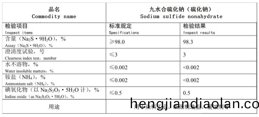 硫(liu)化鈉(na).jpg